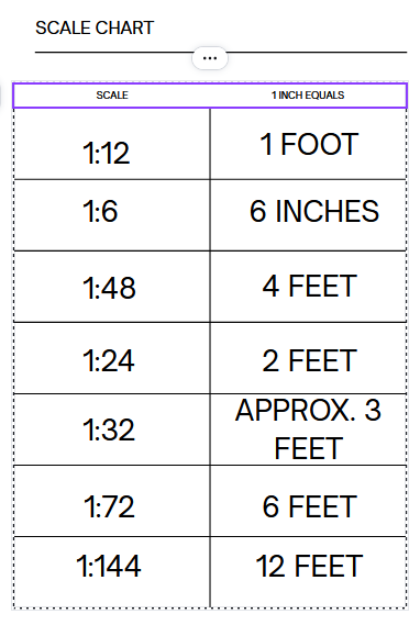 Scale Chart Scale Chart