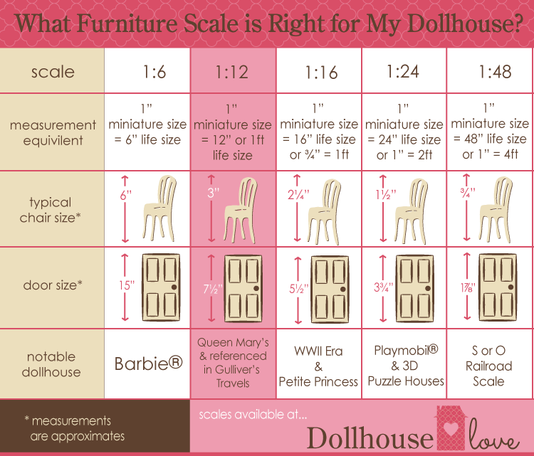 Furniture Scale Conversion Chart