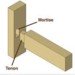 Mortise and tenon joints